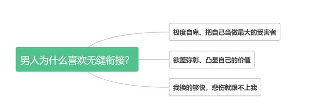 面对移情别恋的男人，女人最狠的报复，是这些方式