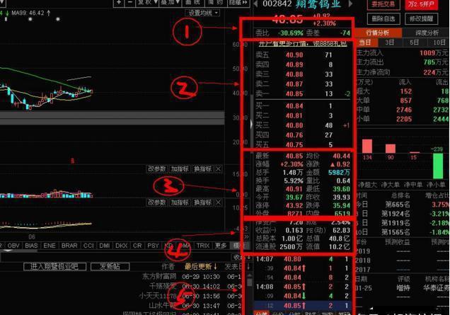 极少人知晓的盘口暗语：1414、5858、6868……一旦读懂，股市犹如印钞机！