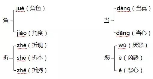 人教版四年级上册《第四单元》