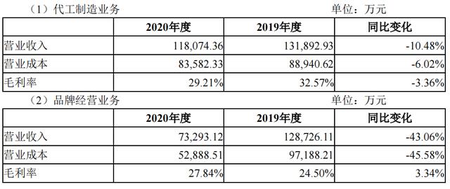 小米生态链，中国的新秀丽，疫情受益企业-开润股份投资价值分析