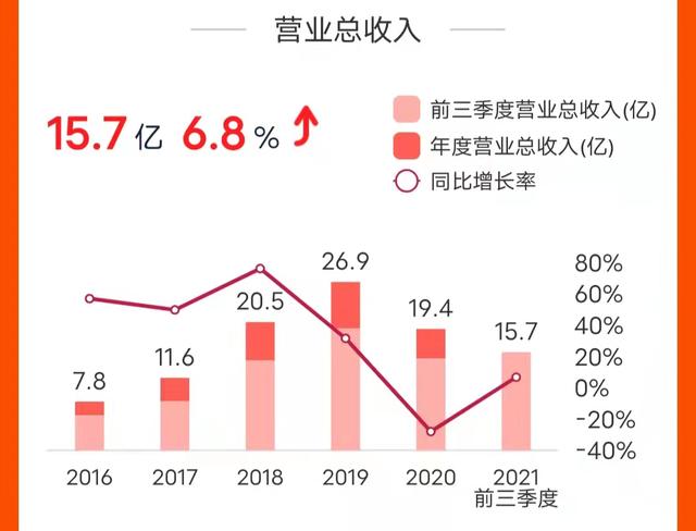 小米生态链，中国的新秀丽，疫情受益企业-开润股份投资价值分析