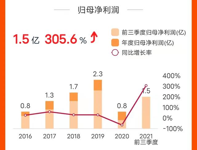 小米生态链，中国的新秀丽，疫情受益企业-开润股份投资价值分析