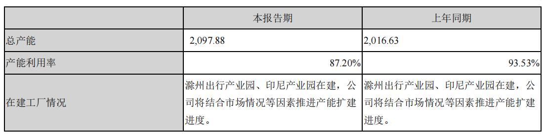 小米生态链，中国的新秀丽，疫情受益企业-开润股份投资价值分析