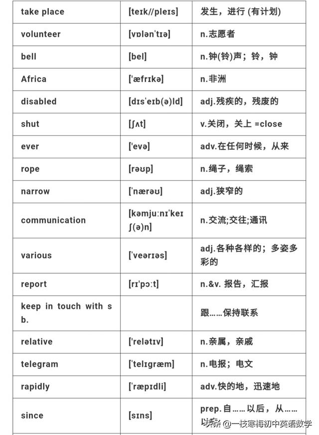 仁爱版九年级英语上册 Unit 1 T1 ～T2知识汇总