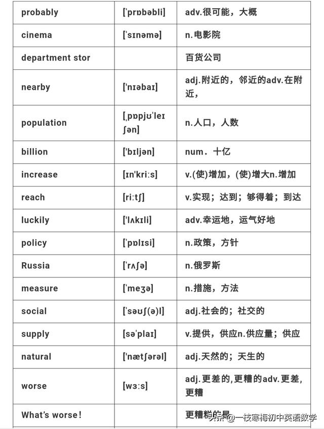 仁爱版九年级英语上册 Unit 1 T1 ～T2知识汇总