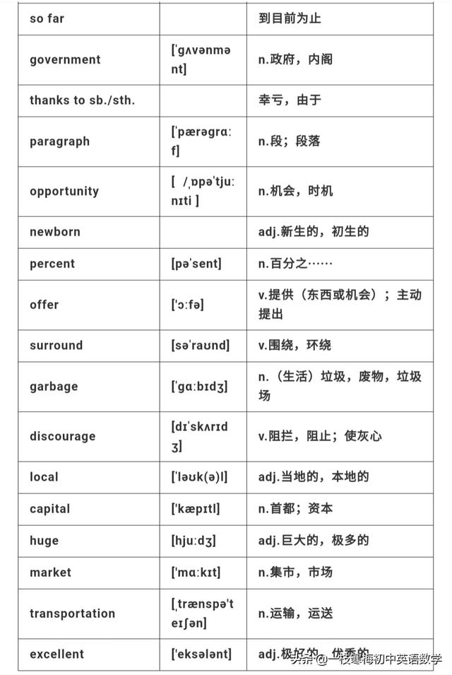 仁爱版九年级英语上册 Unit 1 T1 ～T2知识汇总