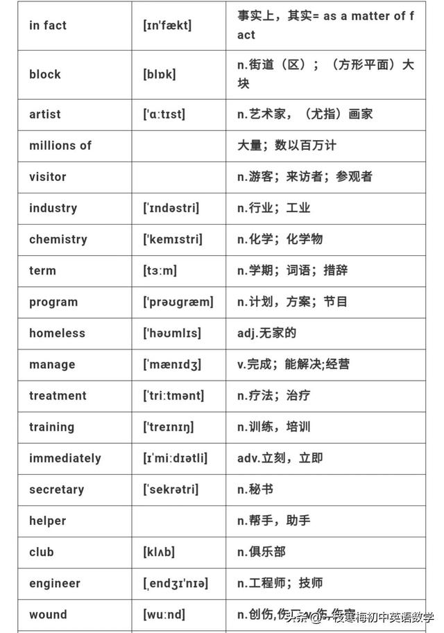 仁爱版九年级英语上册 Unit 1 T1 ～T2知识汇总