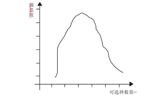 城市生活的压力究竟从何而来？