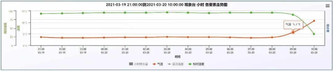 浮尘来去匆匆，北京大风“霸占”双休日