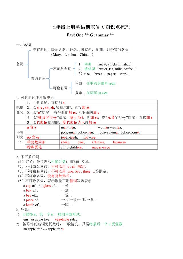 博士推荐：七年级上册英语，知识点梳理总结，期末复习必备资料