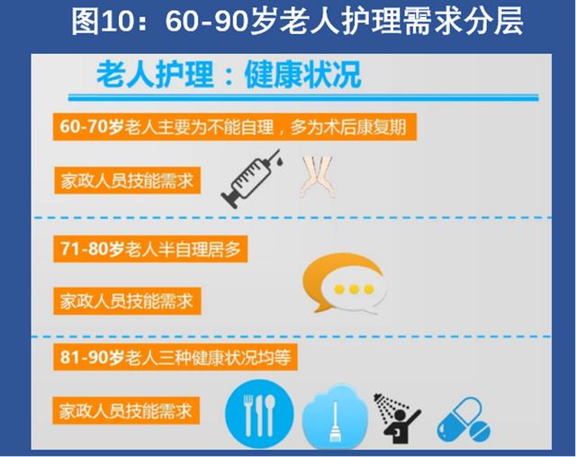 五万字拆解中国养老全产业链，这里有银发经济赚钱的秘密（下）｜这就是新经济