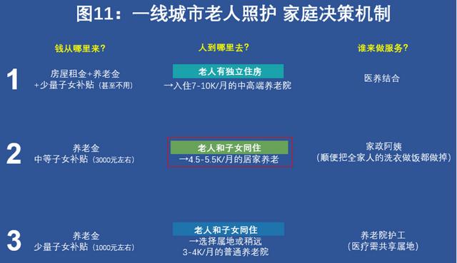 五万字拆解中国养老全产业链，这里有银发经济赚钱的秘密（下）｜这就是新经济