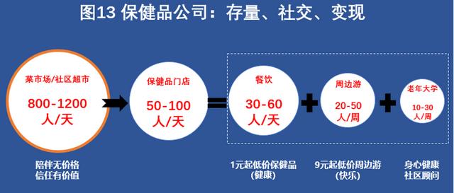 五万字拆解中国养老全产业链，这里有银发经济赚钱的秘密（下）｜这就是新经济