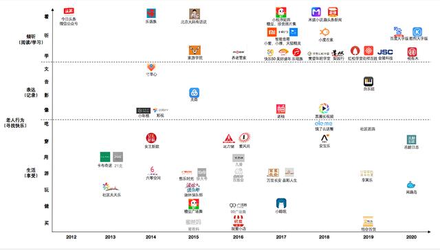 五万字拆解中国养老全产业链，这里有银发经济赚钱的秘密（下）｜这就是新经济