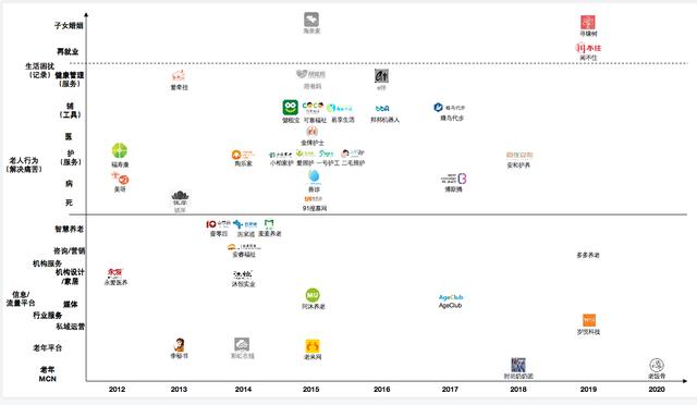 五万字拆解中国养老全产业链，这里有银发经济赚钱的秘密（下）｜这就是新经济