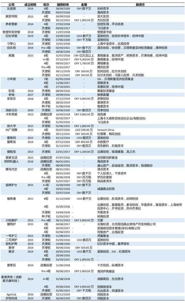 五万字拆解中国养老全产业链，这里有银发经济赚钱的秘密（下）｜这就是新经济