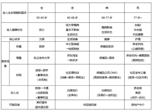 五万字拆解中国养老全产业链，这里有银发经济赚钱的秘密（下）｜这就是新经济