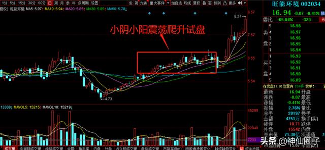 怎么买在股票上升趋势的起涨点？不说废话，直接上案例