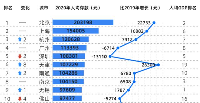 从年头忙到年尾，中国到底有多少家庭，一年能存下超过1万块钱？