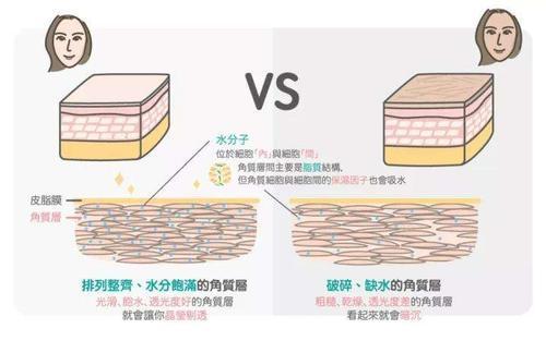 给女生的10条极简护肤建议，素颜也能拥有高颜值