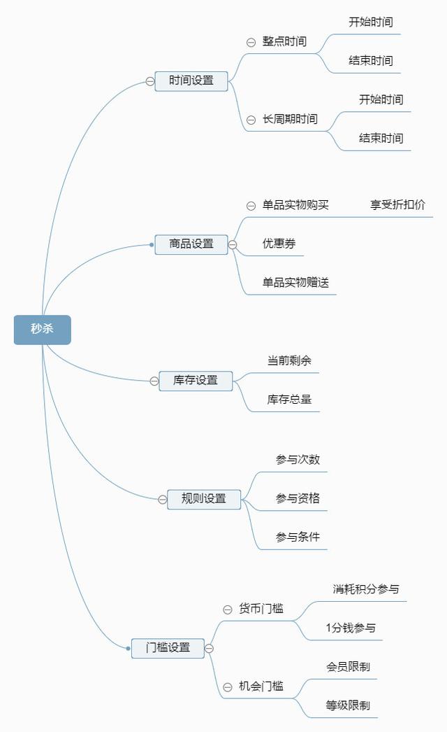 秒杀活动玩法全拆解：如何通过限时秒杀集聚流量？