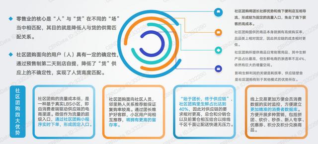 社区团购的本质，其实就是替换原有的中间商赚钱