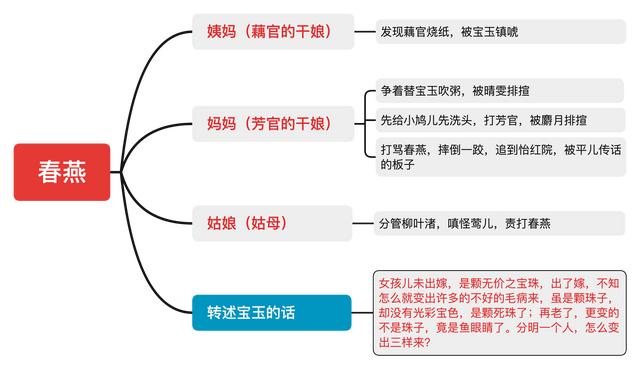 贾宝玉的经典言论：“女孩儿未出嫁，是颗无价之宝珠”