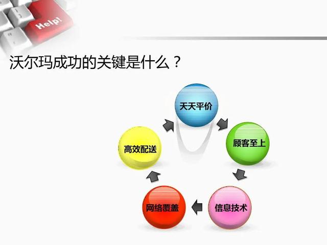 3分钟秒懂企业使命、愿景与价值观