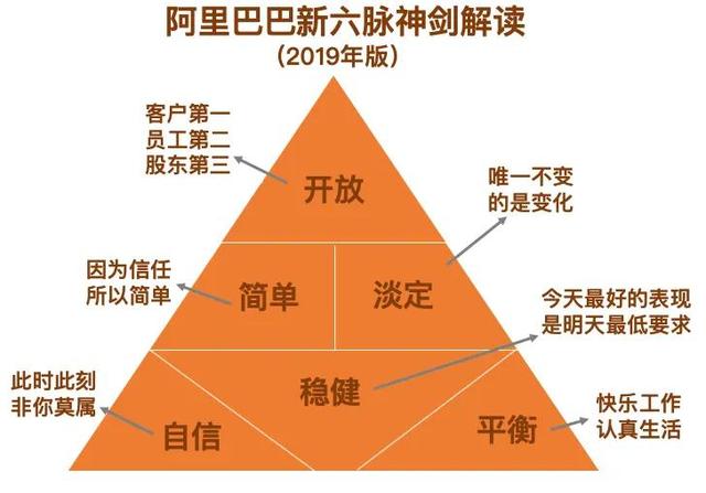 3分钟秒懂企业使命、愿景与价值观