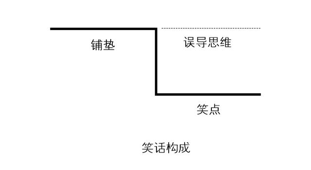 掌握这三个技能，你也可以成为一个讲话幽默风趣的人