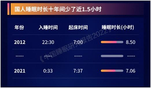 10年间我们晚睡了2小时！早睡早起的人到底赢在哪儿？