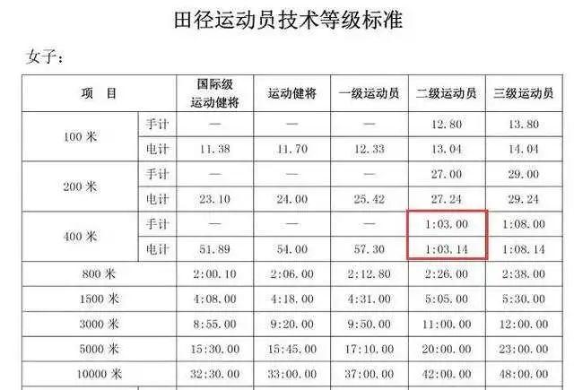 太快了！杭州11岁女学霸被喊“闪电侠”，全校男生都跑不过她