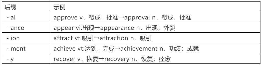 历年高考常考词性转换全汇总