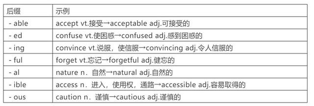 历年高考常考词性转换全汇总