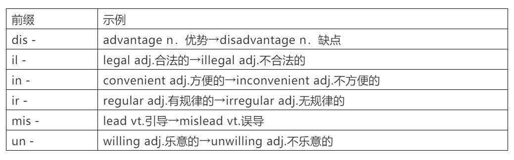 历年高考常考词性转换全汇总