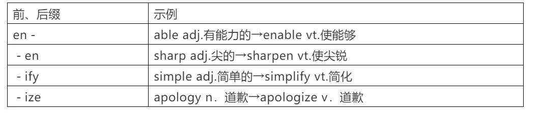 历年高考常考词性转换全汇总