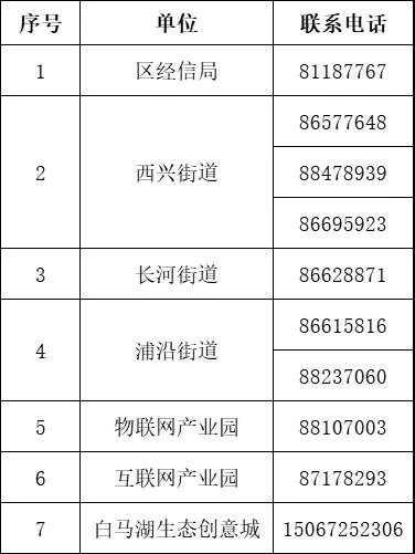 刚刚，杭州滨江发布关于企业有序开工的通知