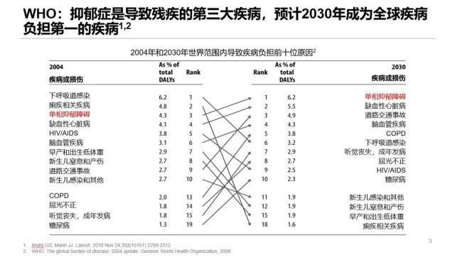 抑郁症发展史