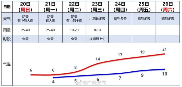 ﹣3°C，广东下雪了！朋友圈刷屏