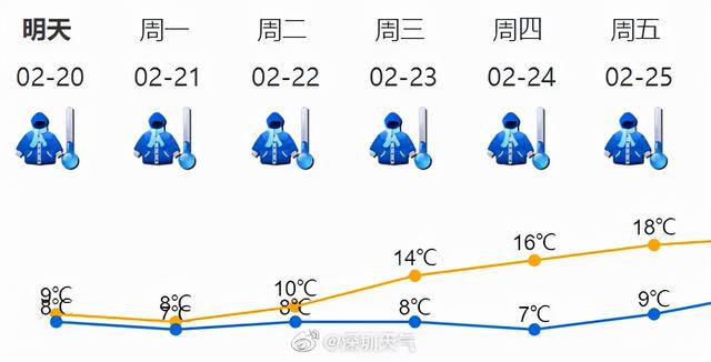 ﹣3°C，广东下雪了！朋友圈刷屏