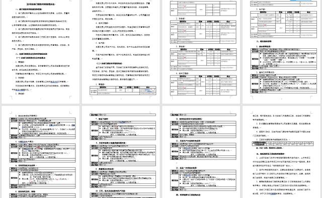 人力资源用工绩效招聘培训资料合集，范文案例，表格制度拿来就用