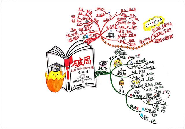 激励年轻人打破困局、走出迷茫的50条格局箴言