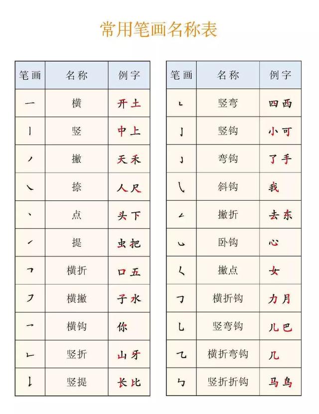 最全整理！1-6年级语文生字表大全，收藏慢慢教孩子