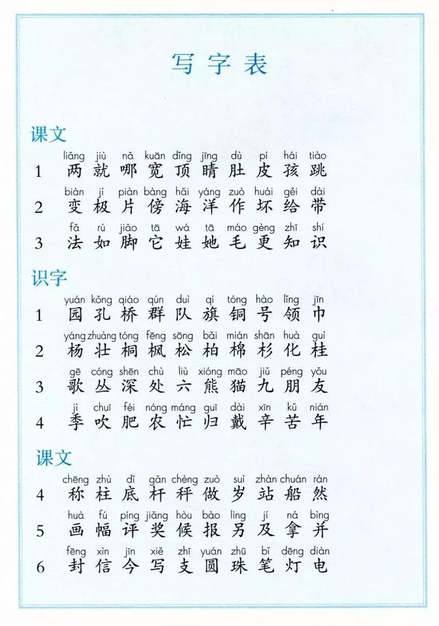 最全整理！1-6年级语文生字表大全，收藏慢慢教孩子