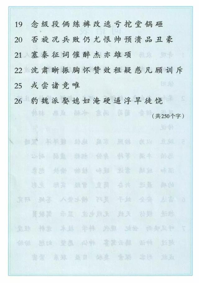 最全整理！1-6年级语文生字表大全，收藏慢慢教孩子