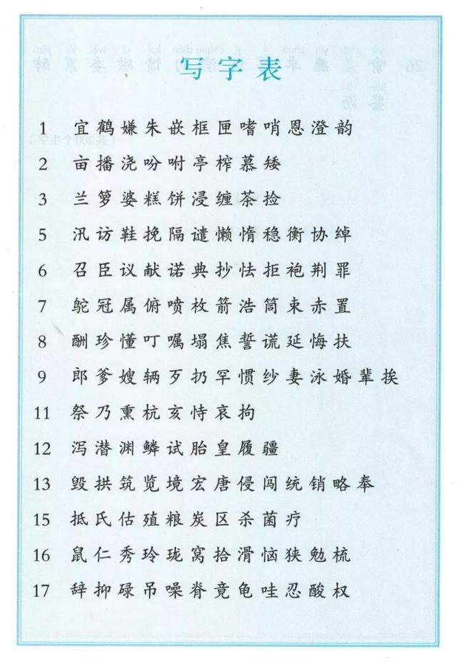 最全整理！1-6年级语文生字表大全，收藏慢慢教孩子