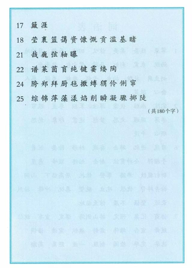 最全整理！1-6年级语文生字表大全，收藏慢慢教孩子