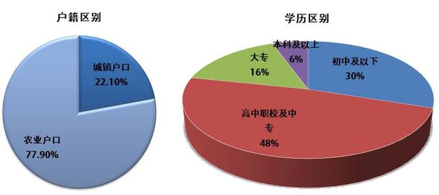 “我月薪4000，快递男友15000，能不能在一起”｜关注快递小哥职业发展和社会融入