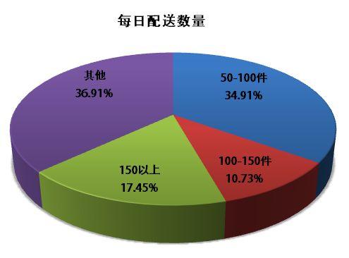 “我月薪4000，快递男友15000，能不能在一起”｜关注快递小哥职业发展和社会融入