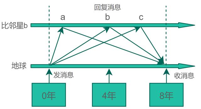 “时间”是什么？